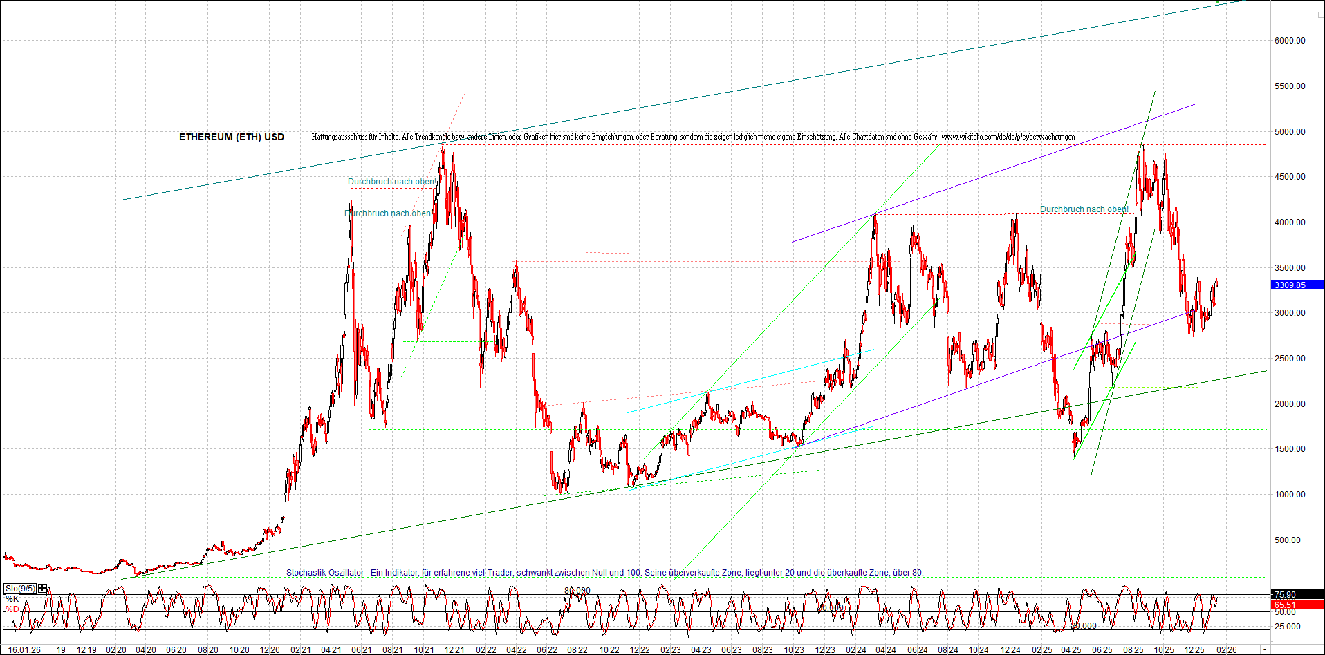 Neue Zertifikat auf BITCOIN ETHEREUM und ALTCOINS! 1507712