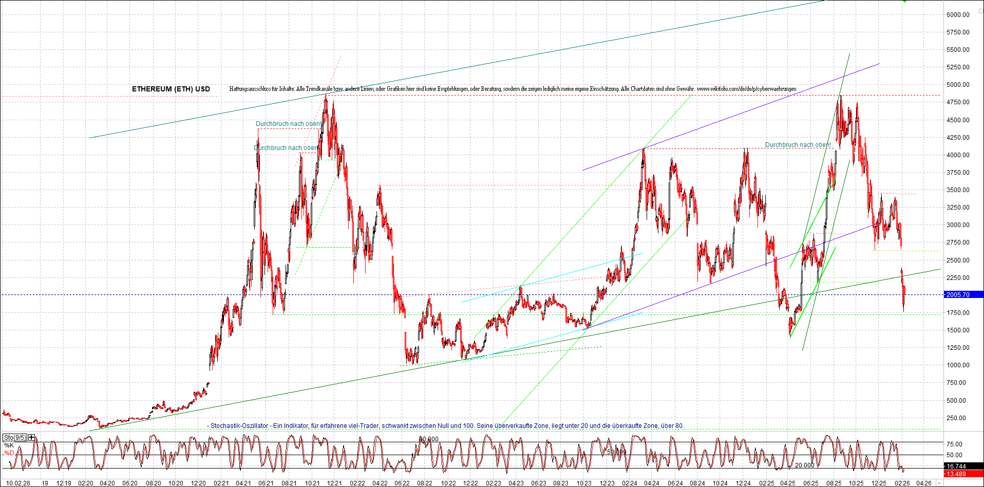 4 neue Endlos-Zertifikate auf Kryptos & Edelmetall 1510091