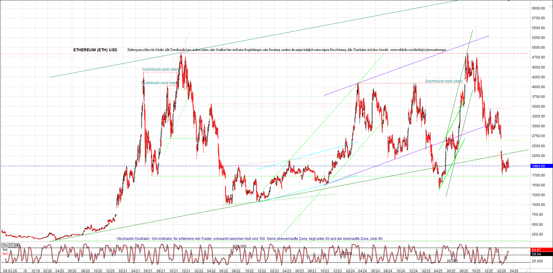 Endlos-Indexzertifikat jetzt mit vier Coins! 1512365