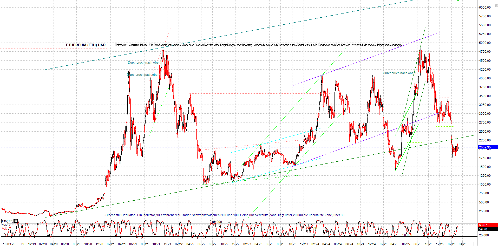 4 neue Endlos-Zertifikate auf Kryptos & Edelmetall 1512474