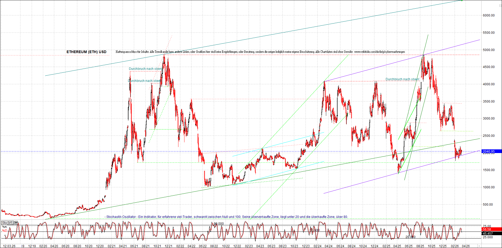 Seit gestern gibts 3 neue EndlosKryptoZertifikate. 1512660