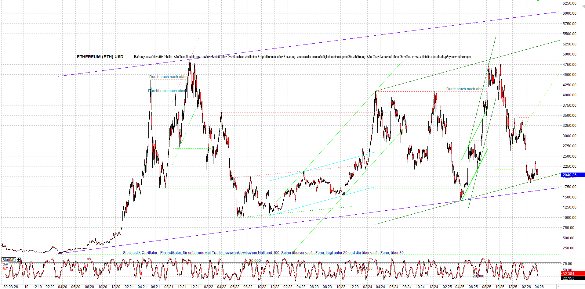 Jetzt mit vier Coins 1:1 Endlos-Indexzertifikat! 1514134
