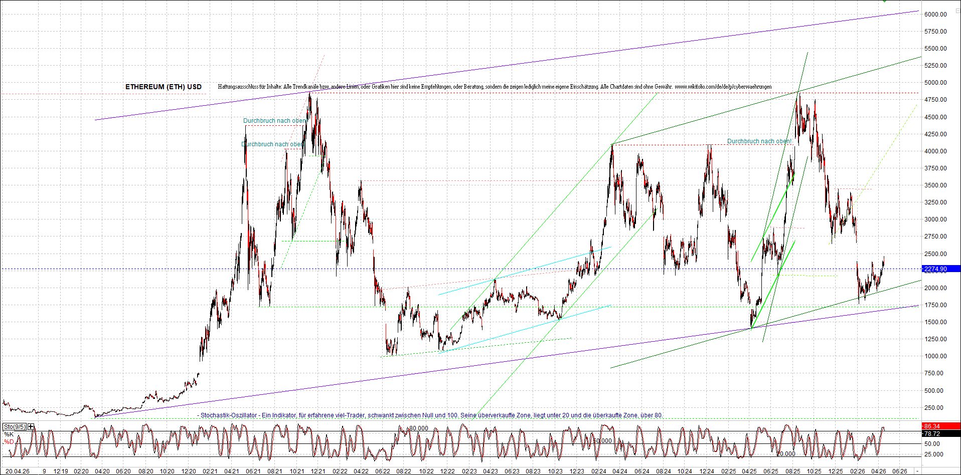 4 neue Endlos-Zertifikate auf Kryptos & Edelmetall 1515739