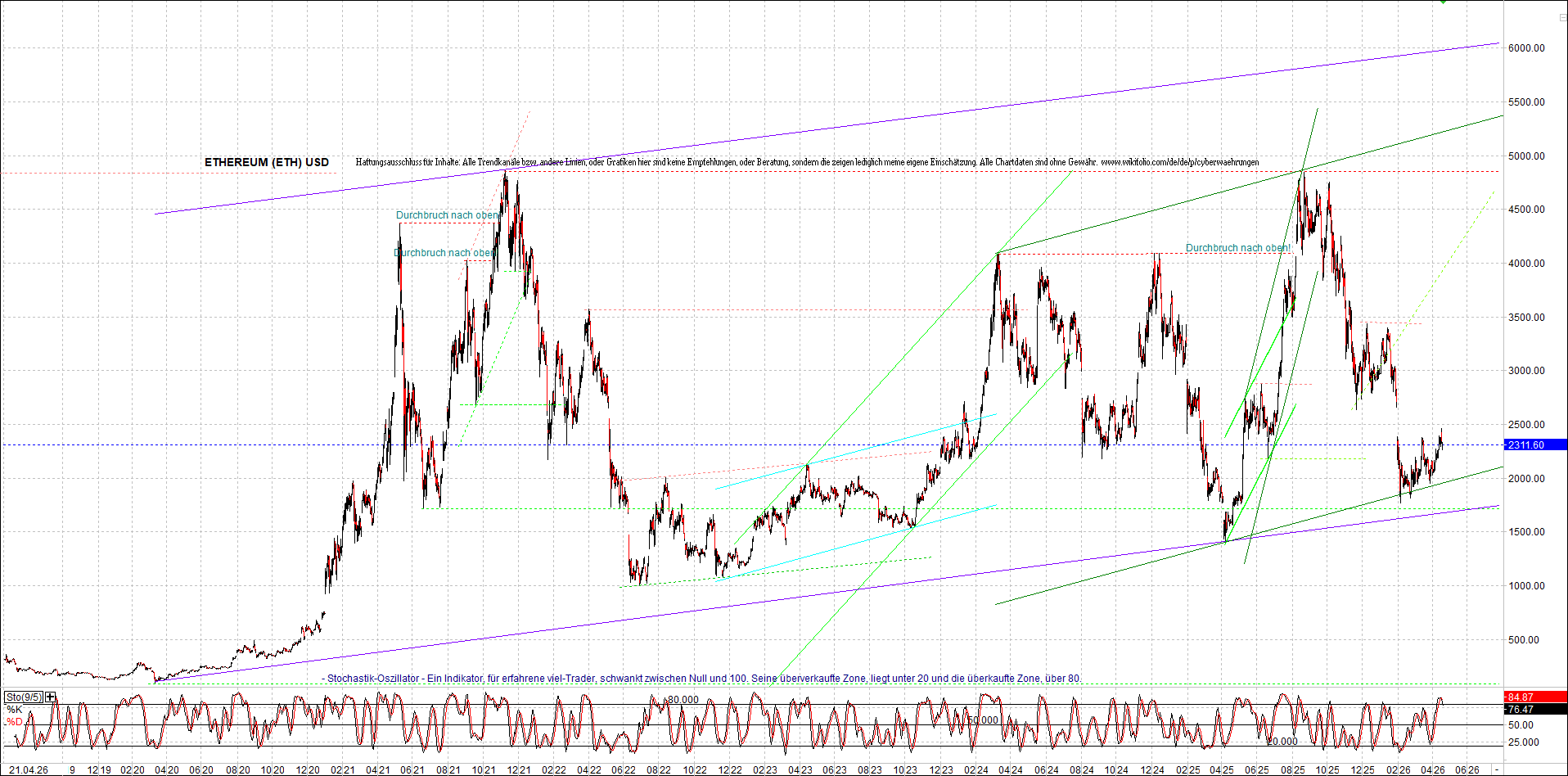 Neue Endlos-Zertifikate auf Kryptos & Edelmetalle 1515843