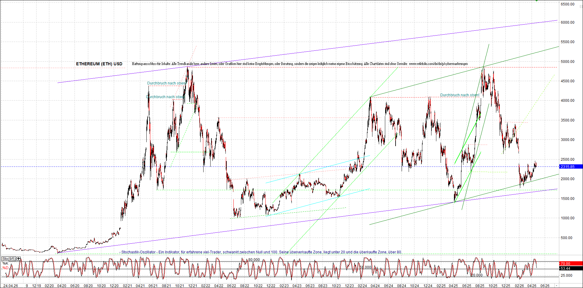4 neue Endlos-Zertifikate auf Kryptos & Edelmetall 1516137