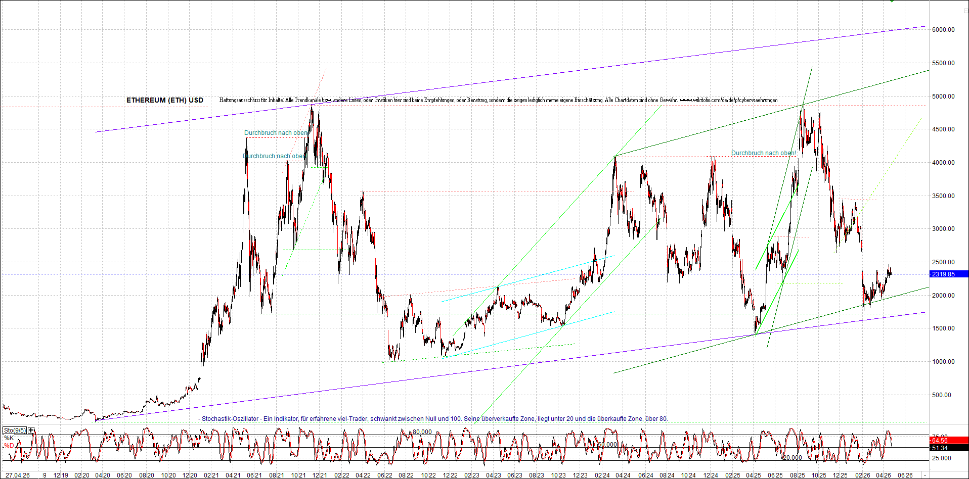 Endlos-Indexzertifikat jetzt mit vier Coins! 1516373