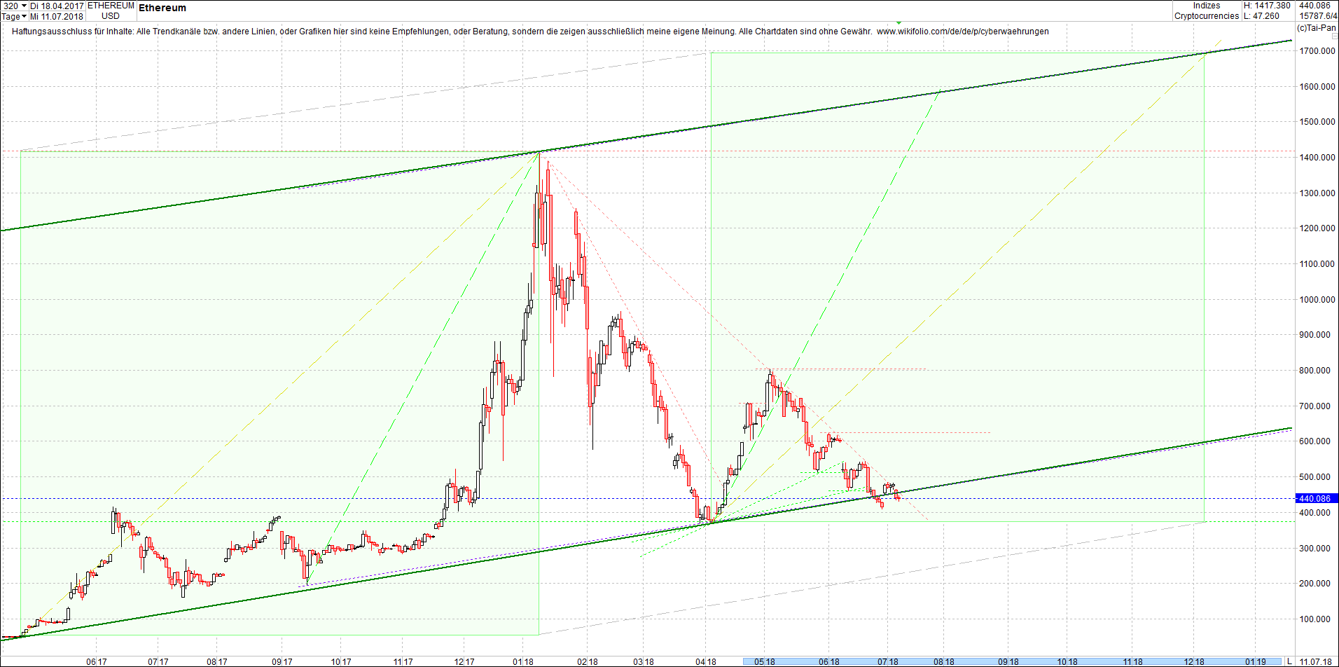 Seit gestern gibts 3 neue EndlosKryptoZertifikate. 1064208