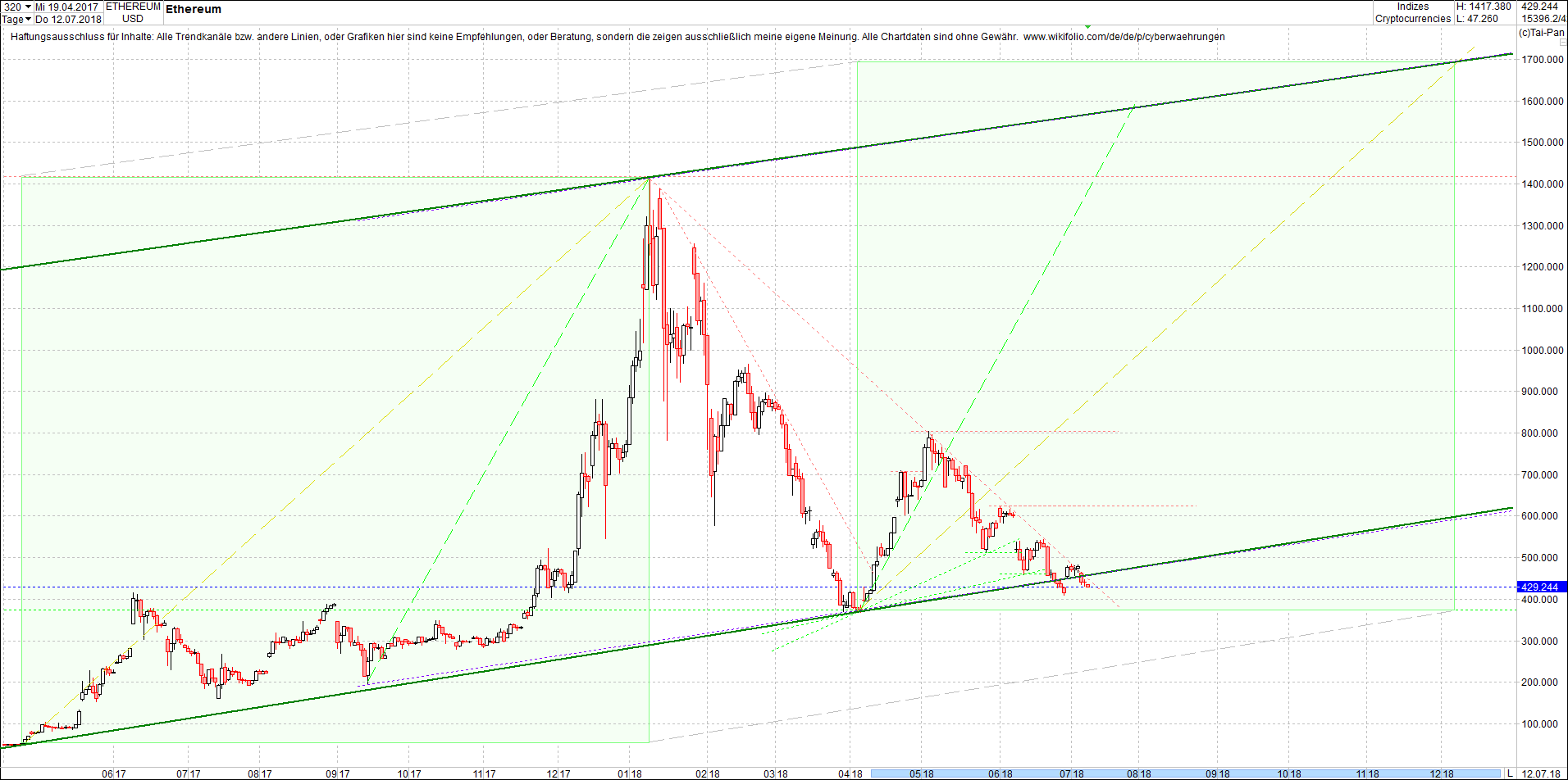 4 neue Endlos-Zertifikate auf Kryptos & Edelmetall 1064440