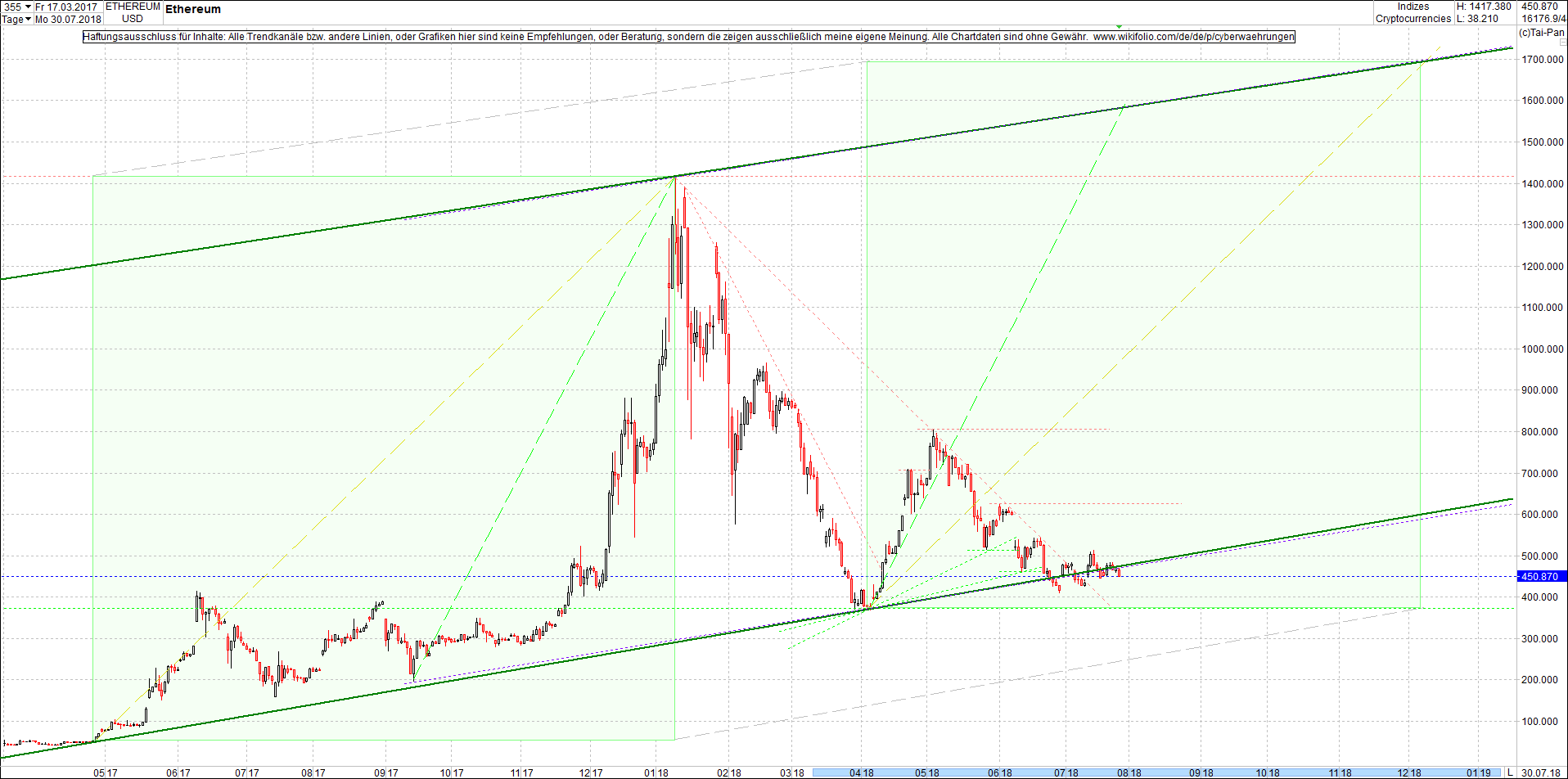 4 neue Endlos-Zertifikate auf Kryptos & Edelmetall 1067252