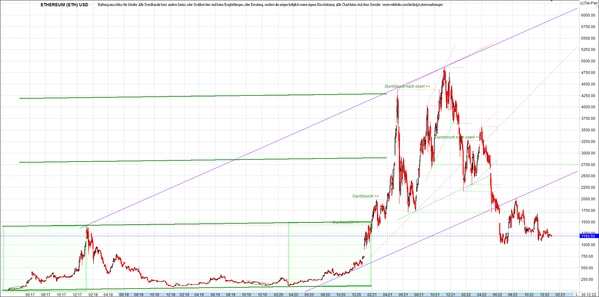 Seit gestern gibts 3 neue EndlosKryptoZertifikate. 1348996