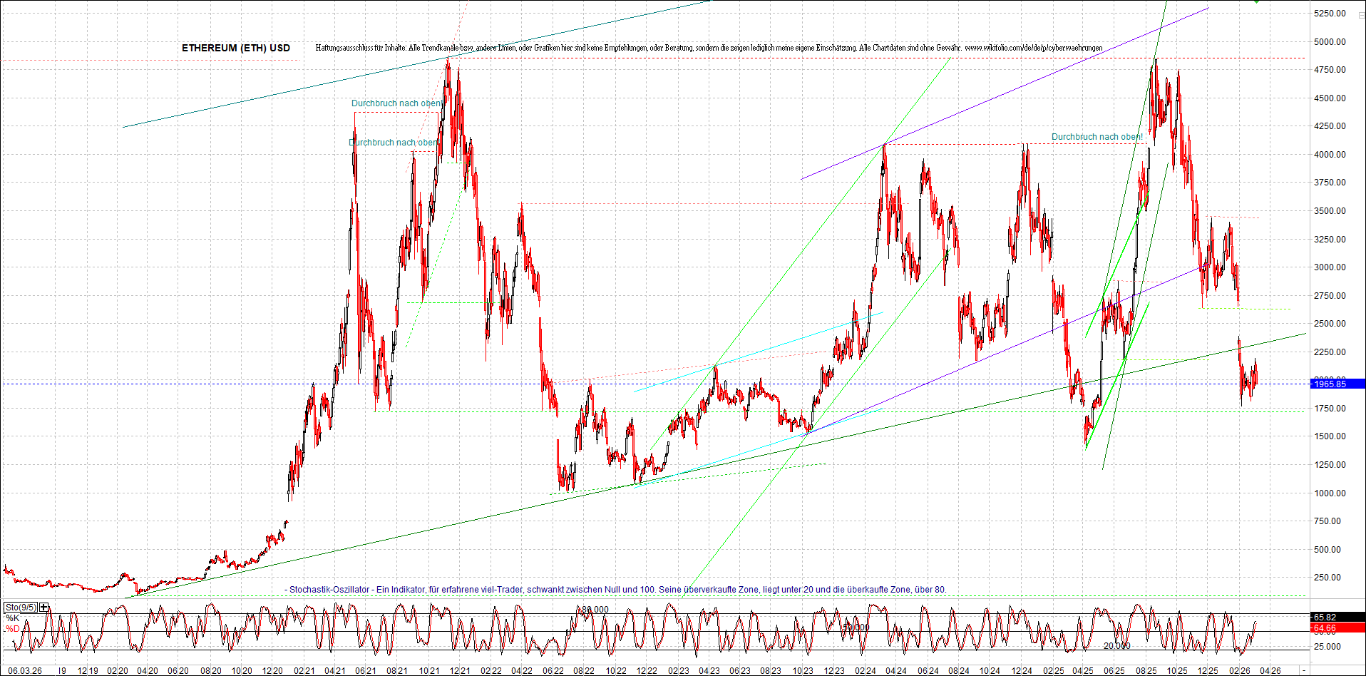 Seit gestern gibts 3 neue EndlosKryptoZertifikate. 1512225