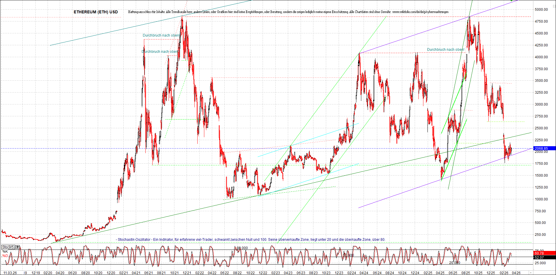 Endlos-Indexzertifikat jetzt mit vier Coins! 1512576