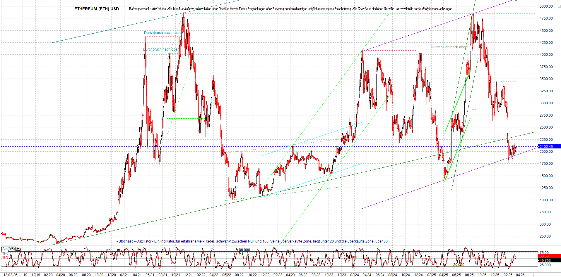 Neue Endlos-Zertifikate auf Kryptos & Edelmetalle 1512779
