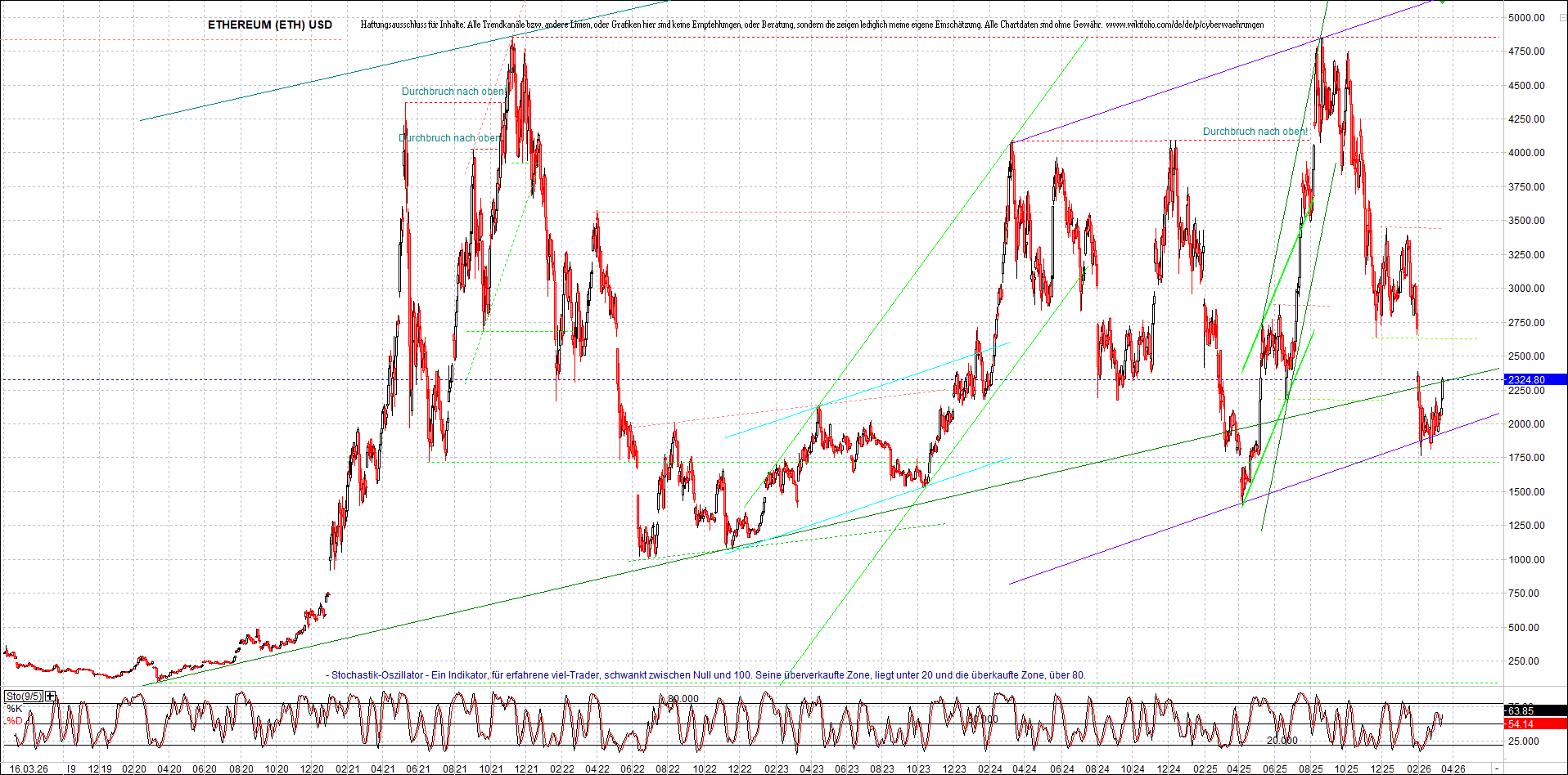 Seit gestern gibts 3 neue EndlosKryptoZertifikate. 1512959