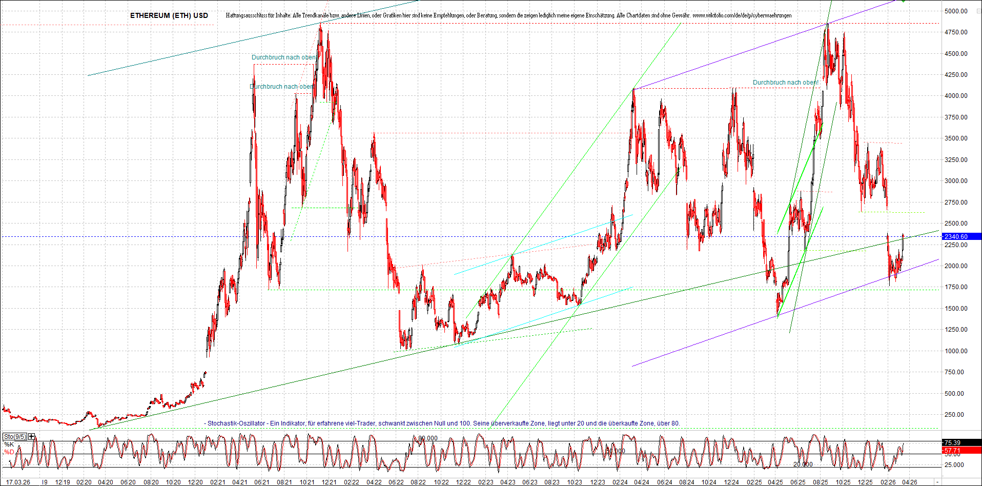 4 neue Endlos-Zertifikate auf Kryptos & Edelmetall 1513052