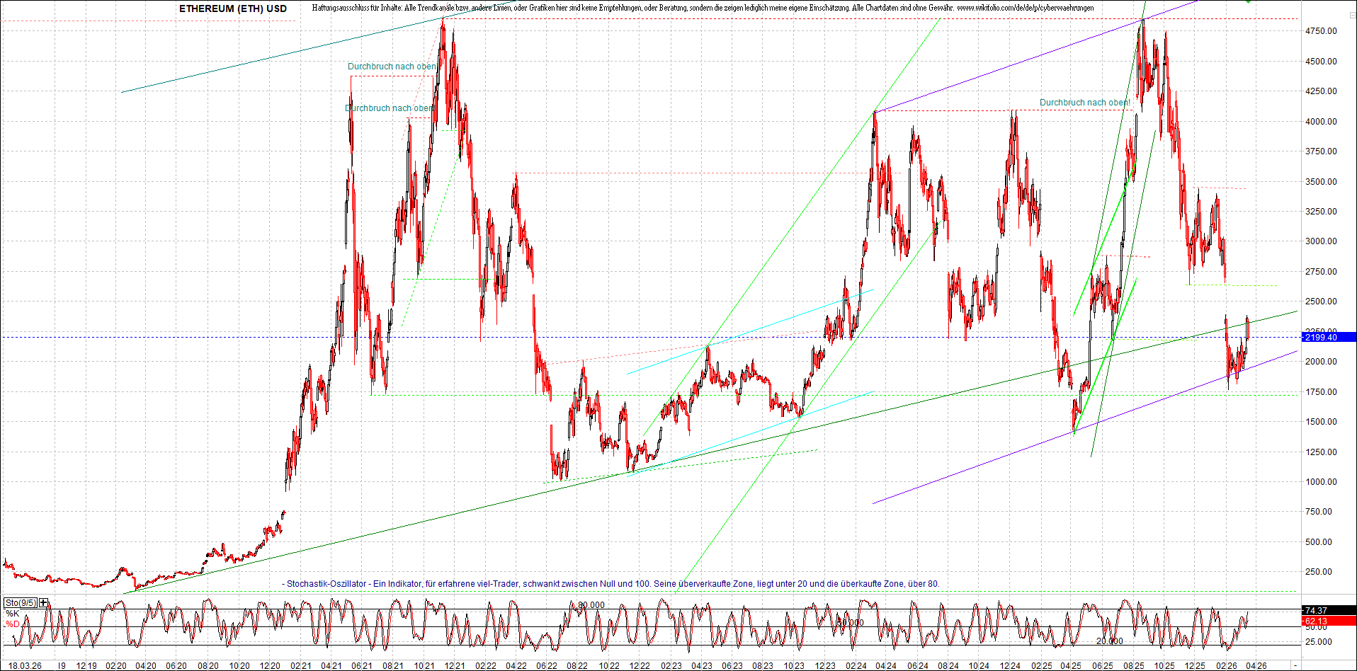 Neue Zertifikat auf BITCOIN ETHEREUM und ALTCOINS! 1513160