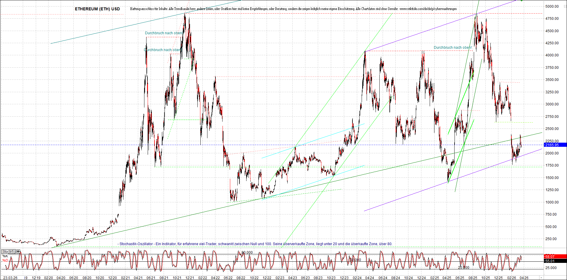 Endlos-Indexzertifikat jetzt mit vier Coins! 1513548