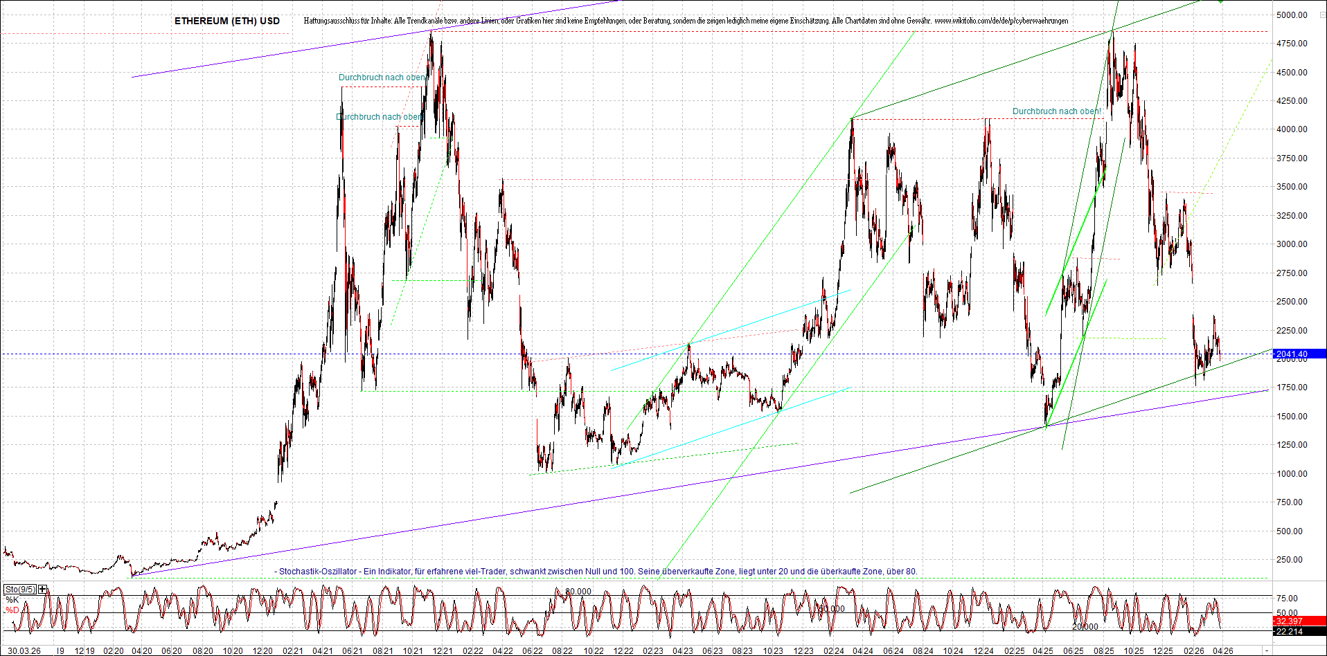 Seit gestern gibts 3 neue EndlosKryptoZertifikate. 1514129