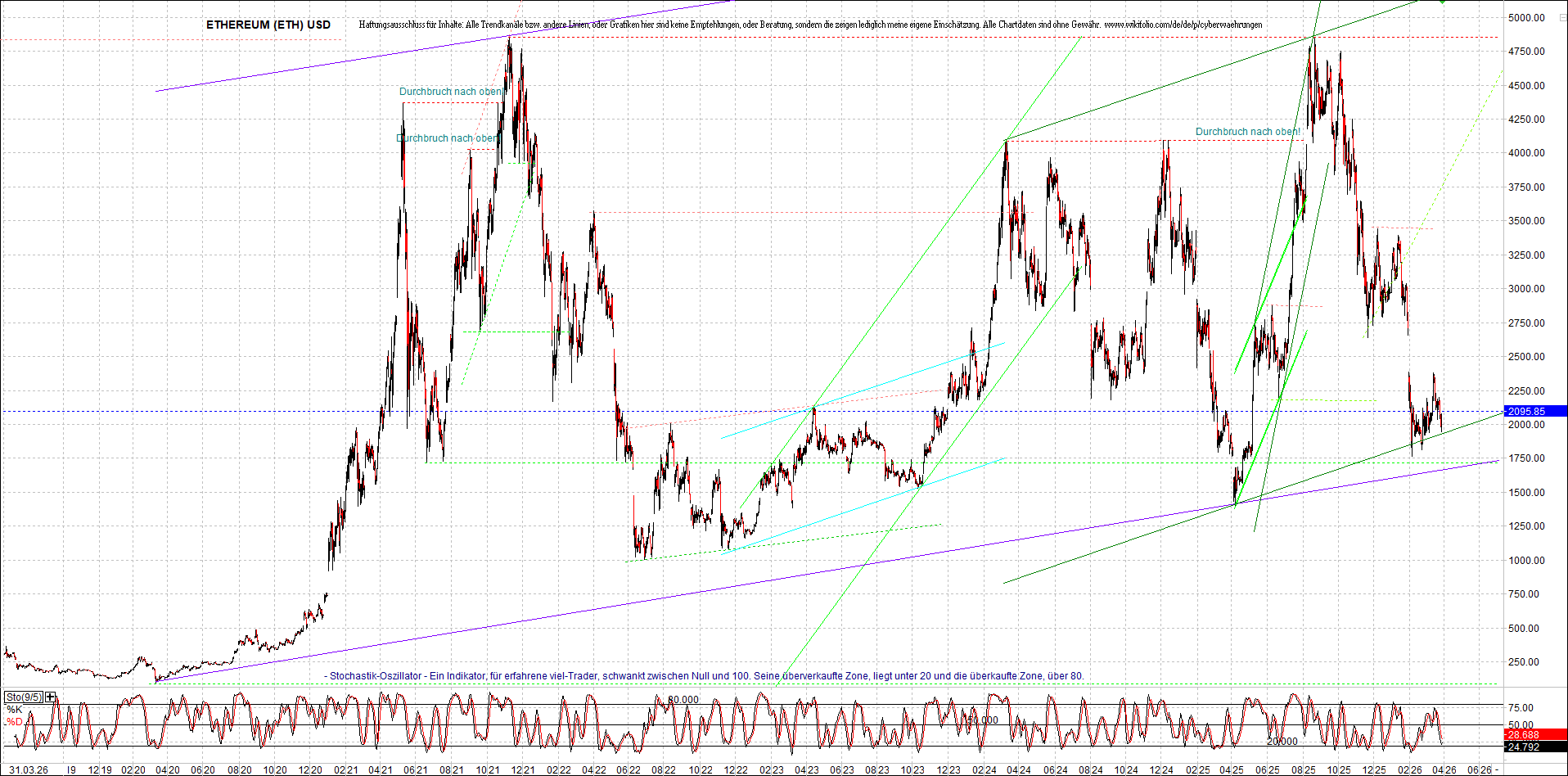 Endlos-Indexzertifikat jetzt mit vier Coins! 1514200