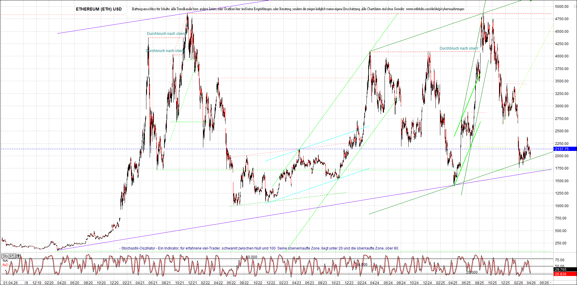 Jetzt mit vier Coins 1:1 Endlos-Indexzertifikat! 1514281