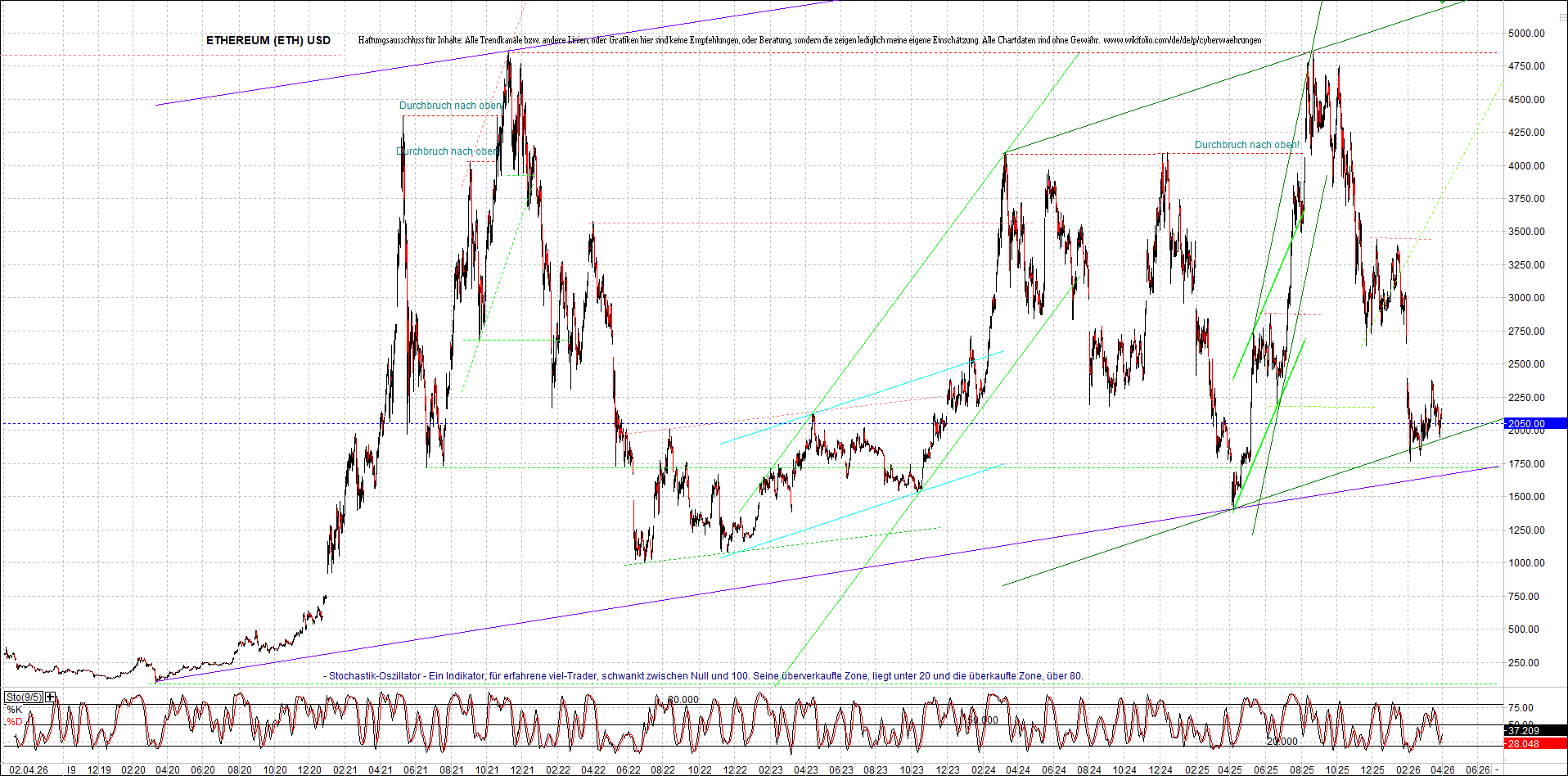 4 neue Endlos-Zertifikate auf Kryptos & Edelmetall 1514351