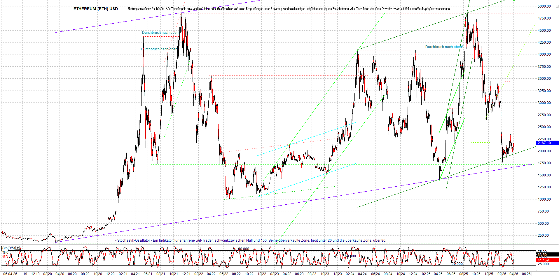 Seit gestern gibts 3 neue EndlosKryptoZertifikate. 1514655