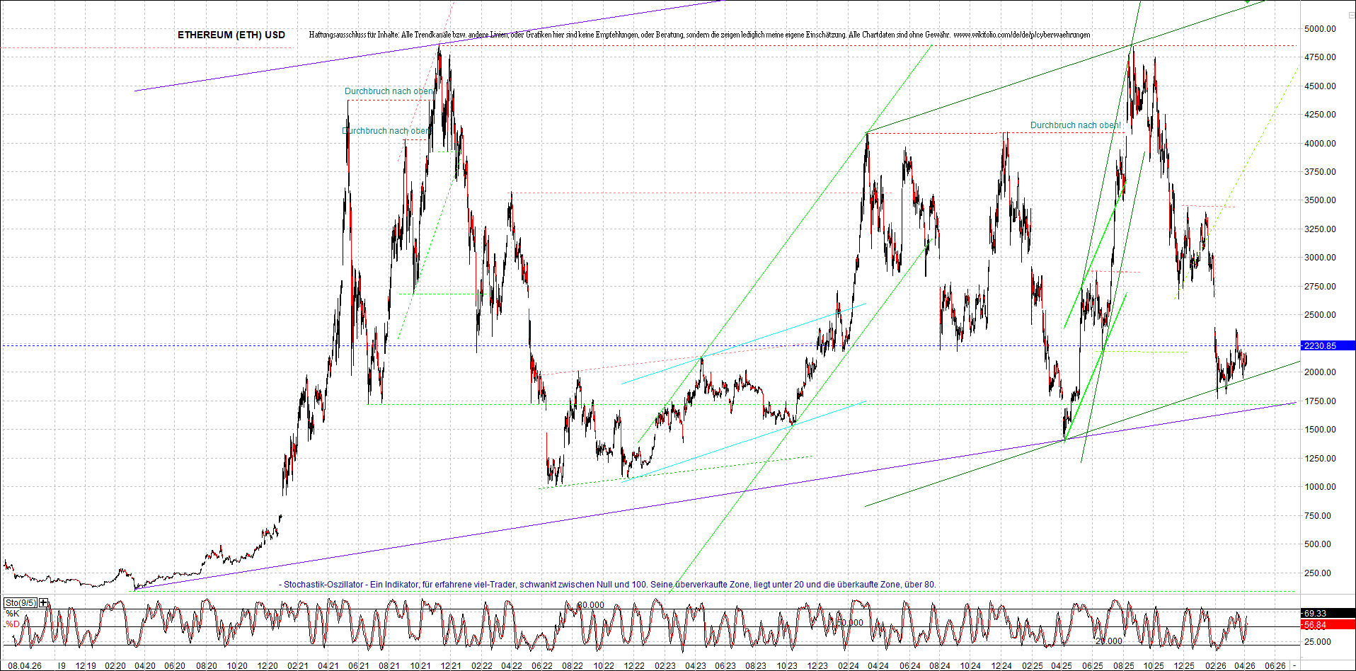 Seit gestern gibts 3 neue EndlosKryptoZertifikate. 1514848