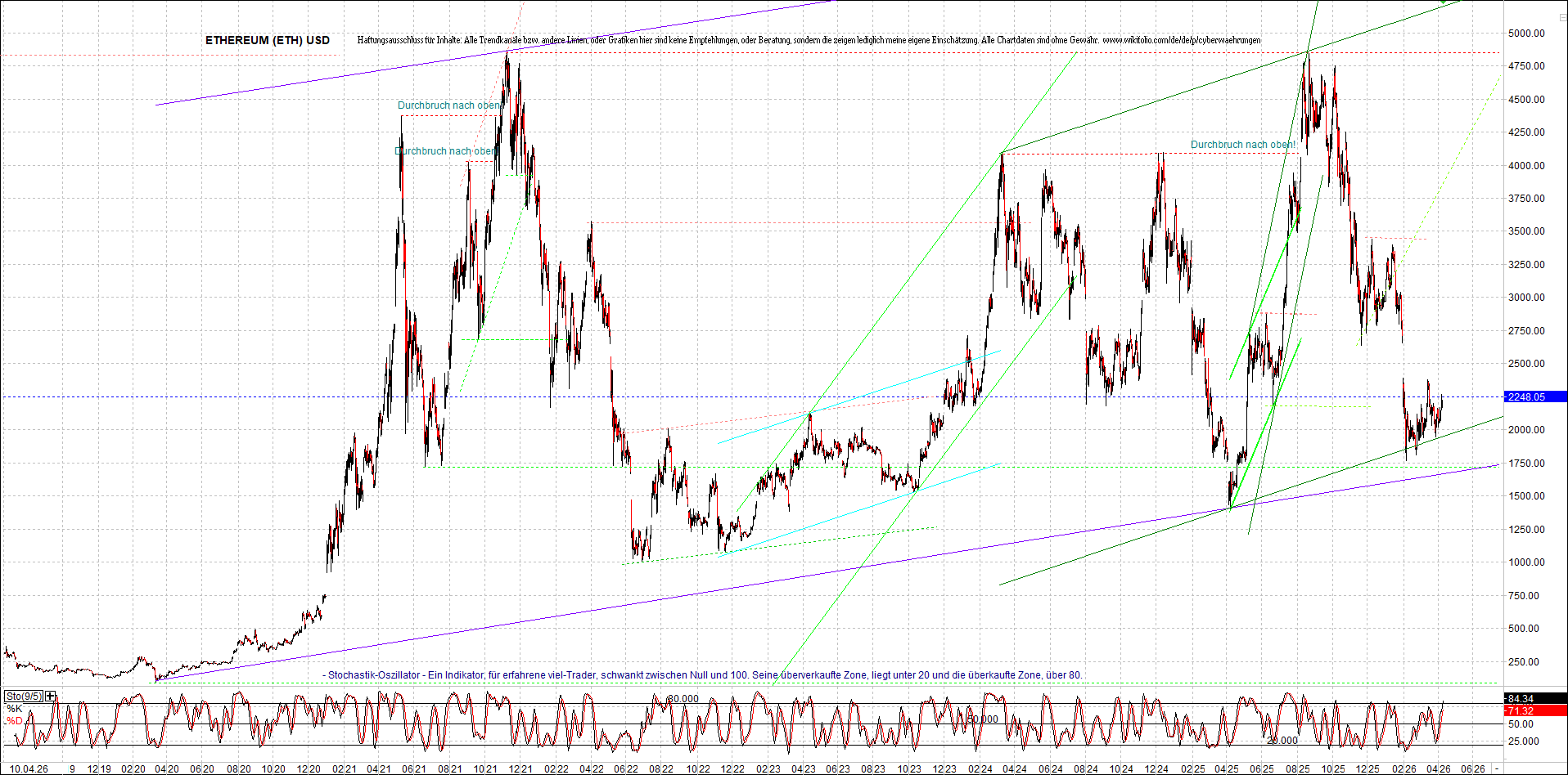 4 neue Endlos-Zertifikate auf Kryptos & Edelmetall 1515026