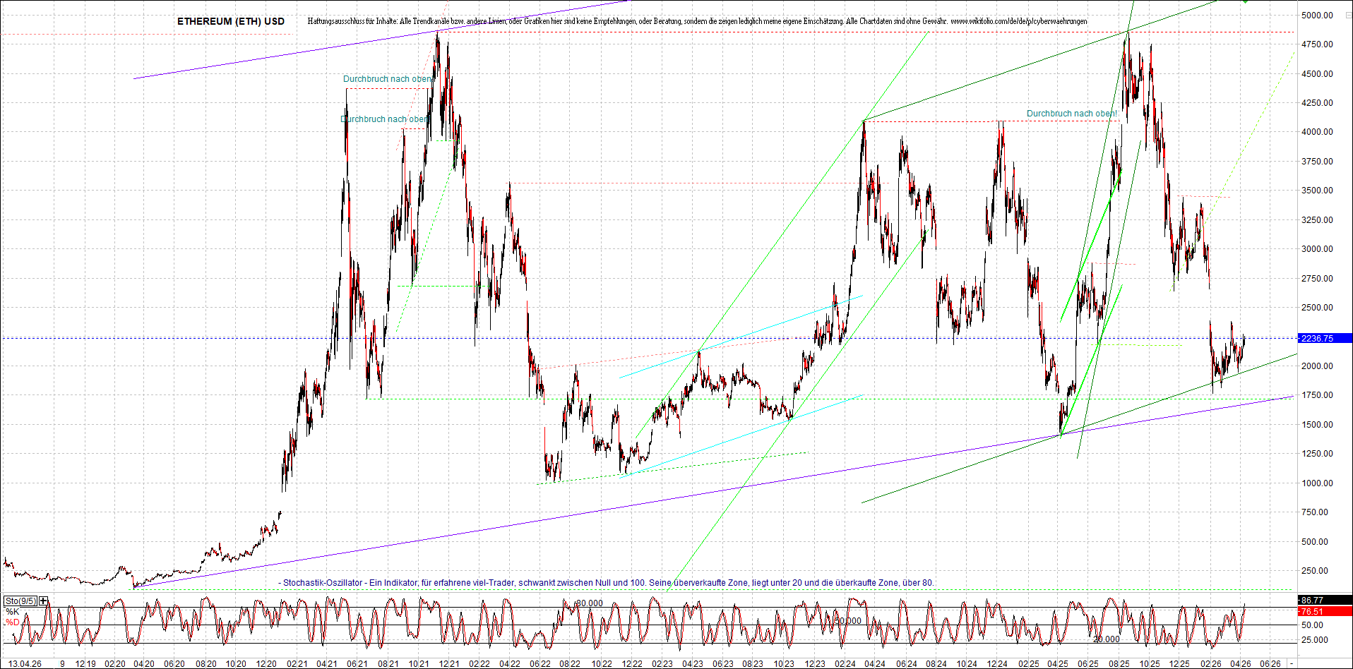 Neue Zertifikat auf BITCOIN ETHEREUM und ALTCOINS! 1515216