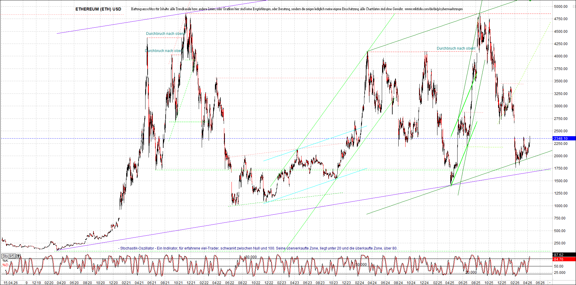 Neue Endlos-Zertifikate auf Kryptos & Edelmetalle 1515417