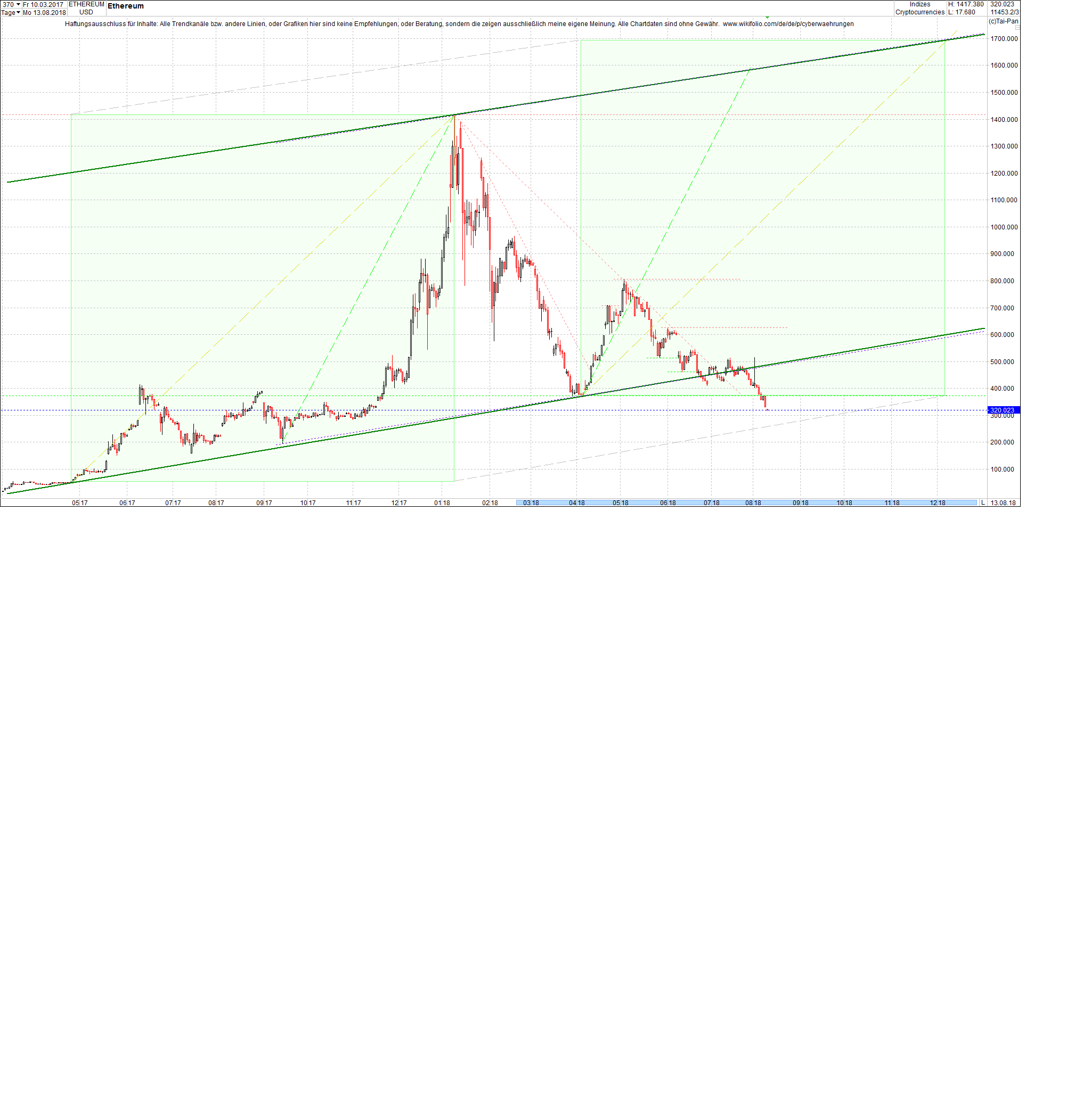 4 neue Endlos-Zertifikate auf Kryptos & Edelmetall 1069175