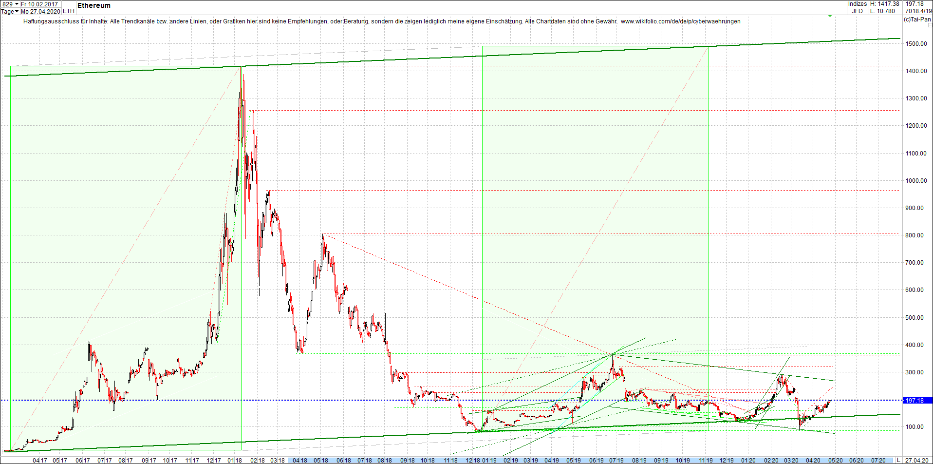 Neue Endlos-Zertifikate auf Kryptos & Edelmetalle 1174755