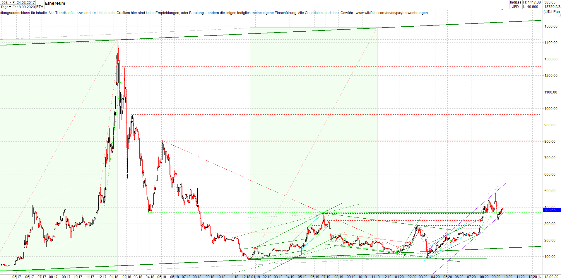 Endlos-Indexzertifikat jetzt mit vier Coins! 1202050