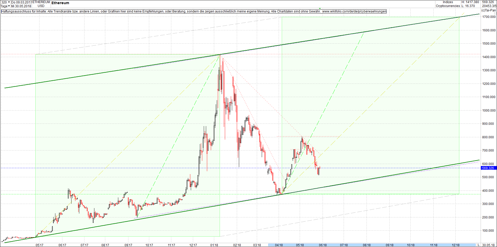 4 neue Endlos-Zertifikate auf Kryptos & Edelmetall 1056848