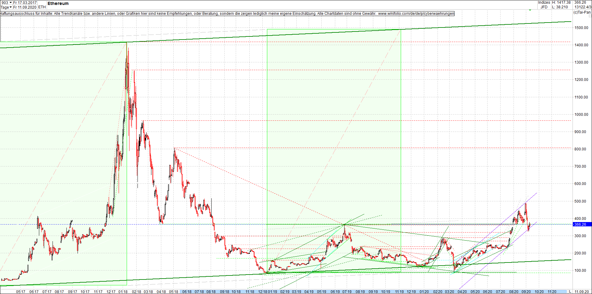 Endlos-Indexzertifikat jetzt mit vier Coins! 1200964