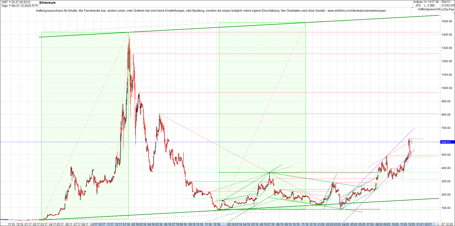 Jetzt mit vier Coins 1:1 Endlos-Indexzertifikat! 1218190