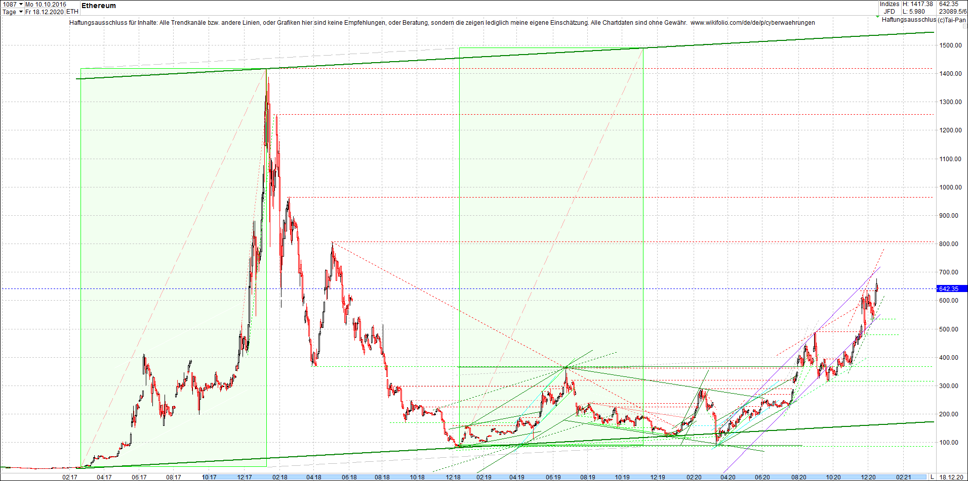 Endlos-Indexzertifikat jetzt mit vier Coins! 1220924