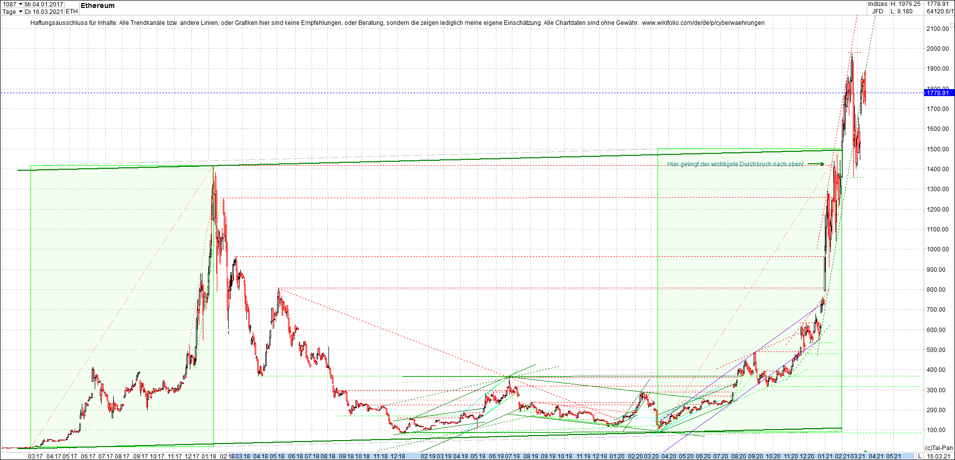 Endlos-Indexzertifikat jetzt mit vier Coins! 1240516