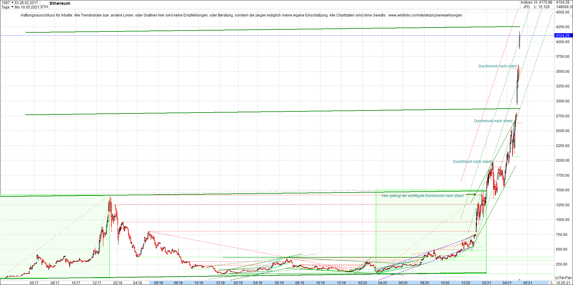 4 neue Endlos-Zertifikate auf Kryptos & Edelmetall 1251794