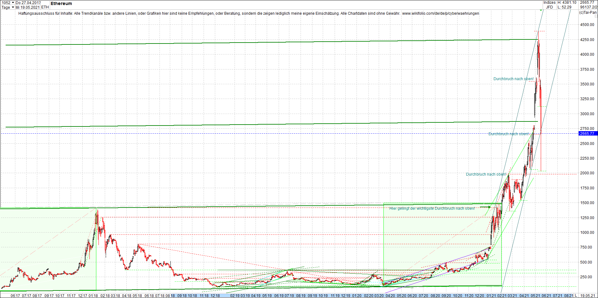 Endlos-Indexzertifikat jetzt mit vier Coins! 1253735