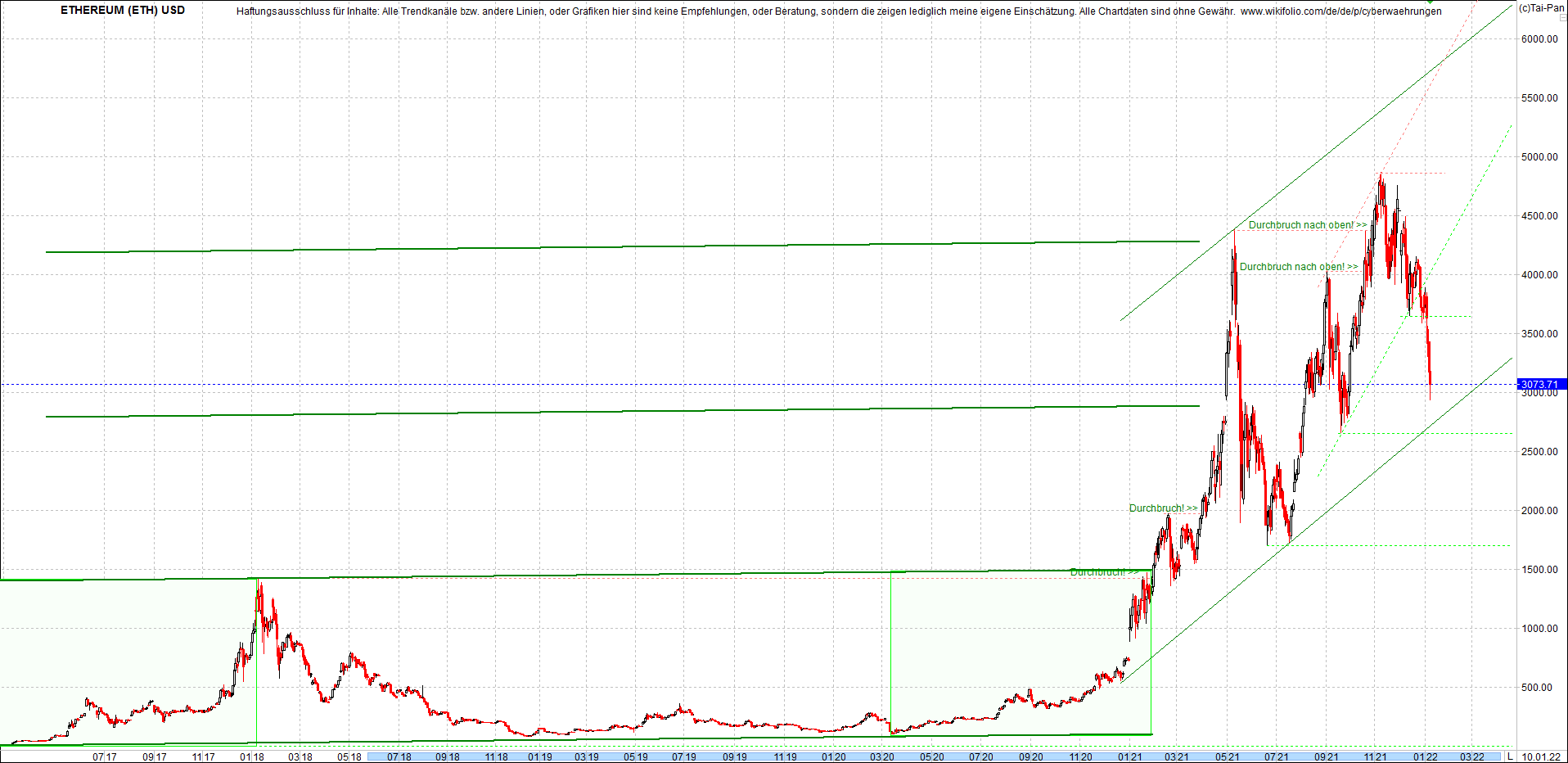 Endlos-Indexzertifikat jetzt mit vier Coins! 1293079
