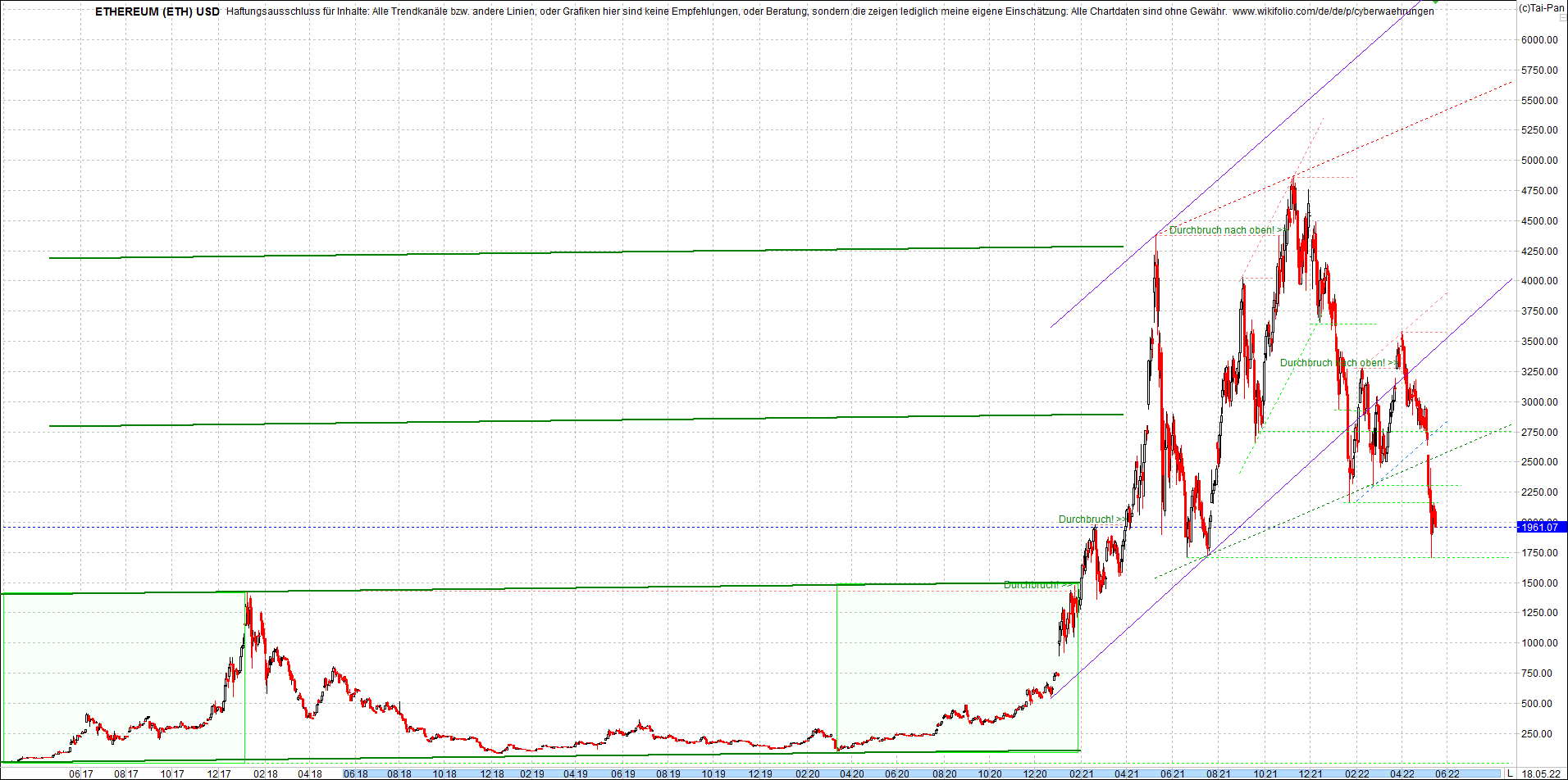 Jetzt mit vier Coins 1:1 Endlos-Indexzertifikat! 1315301
