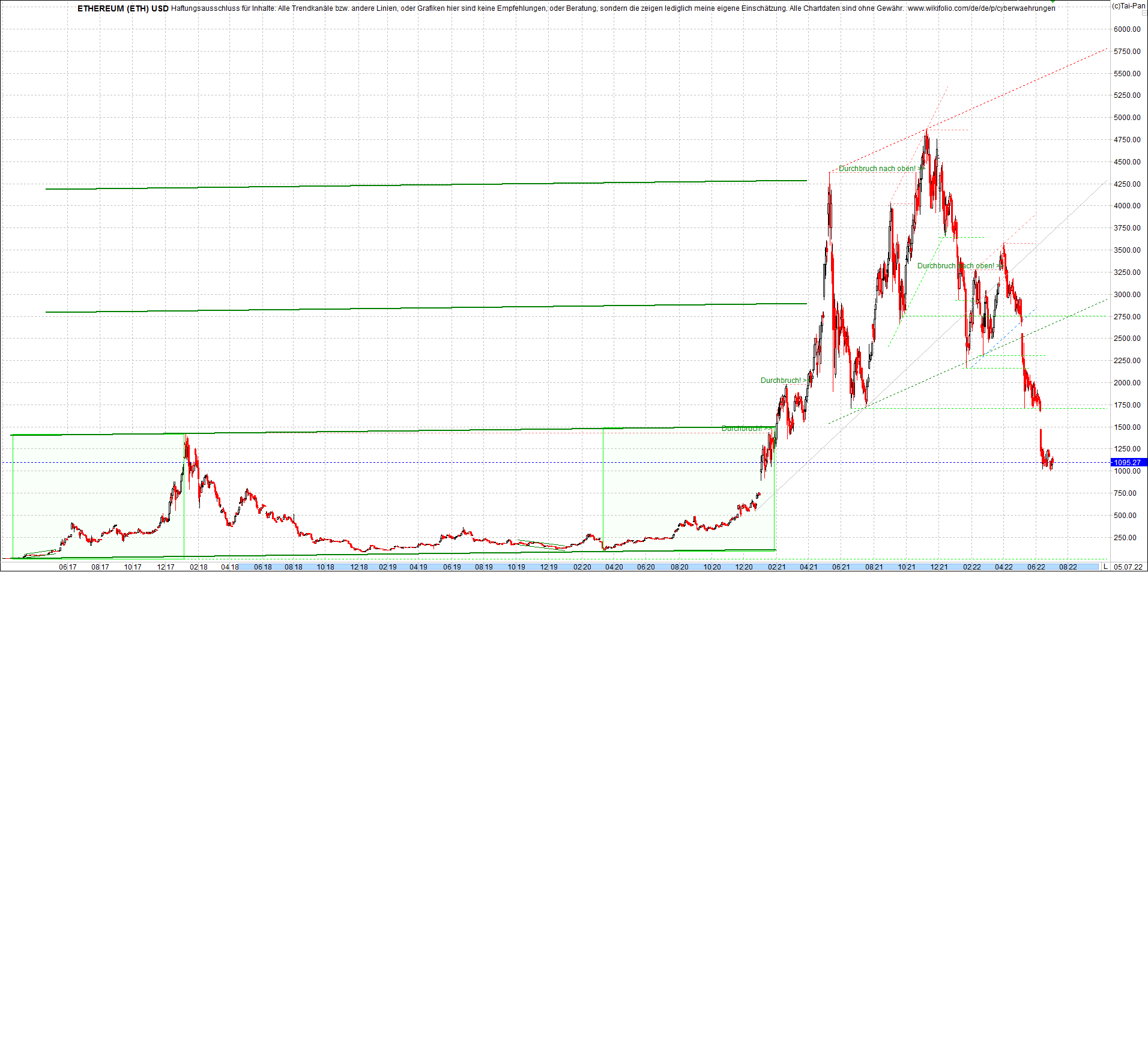 Endlos-Indexzertifikat jetzt mit vier Coins! 1322633