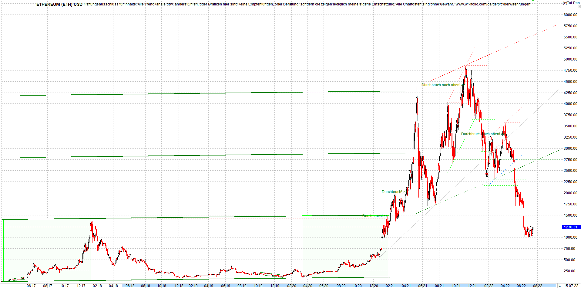 4 neue Endlos-Zertifikate auf Kryptos & Edelmetall 1324018