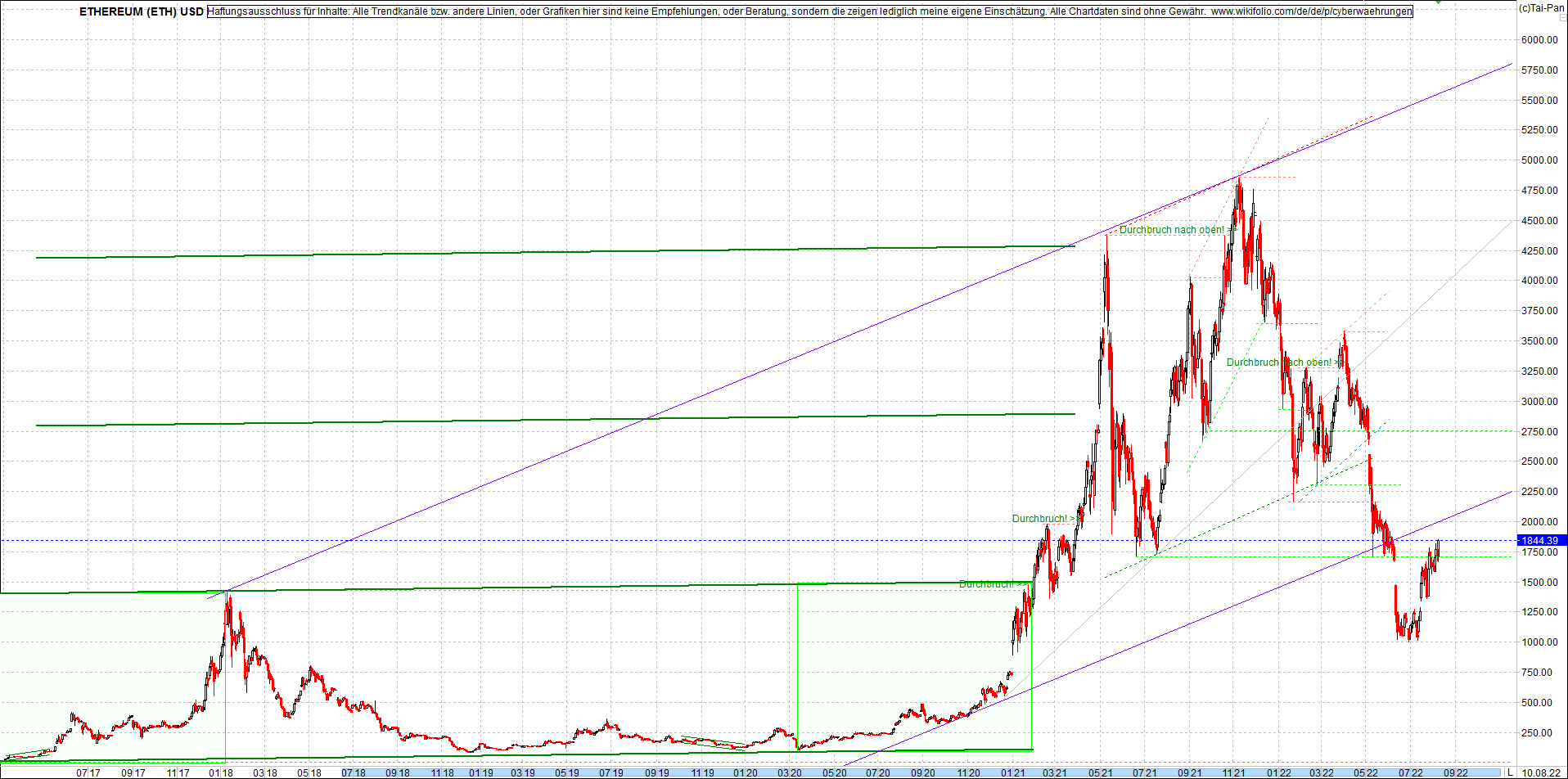 Endlos-Indexzertifikat jetzt mit vier Coins! 1327812