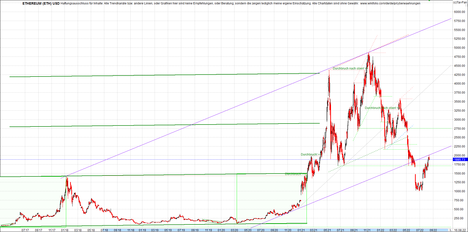 Jetzt mit vier Coins 1:1 Endlos-Indexzertifikat! 1328670