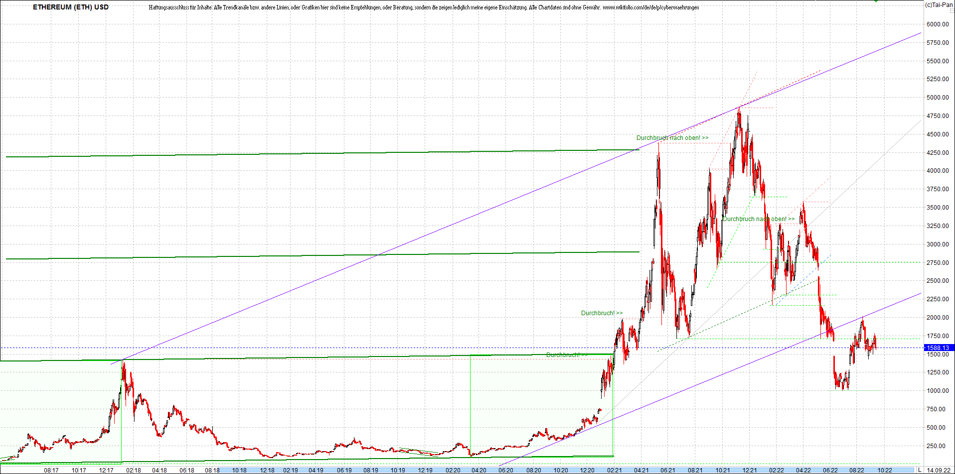 4 neue Endlos-Zertifikate auf Kryptos & Edelmetall 1333016
