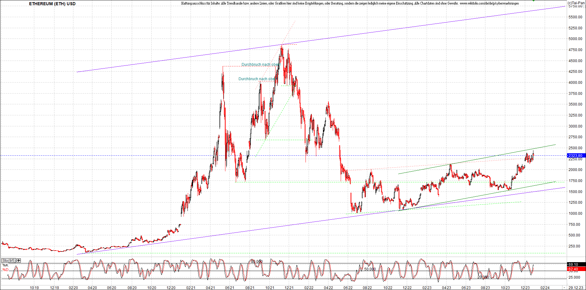 Seit gestern gibts 3 neue EndlosKryptoZertifikate. 1404797