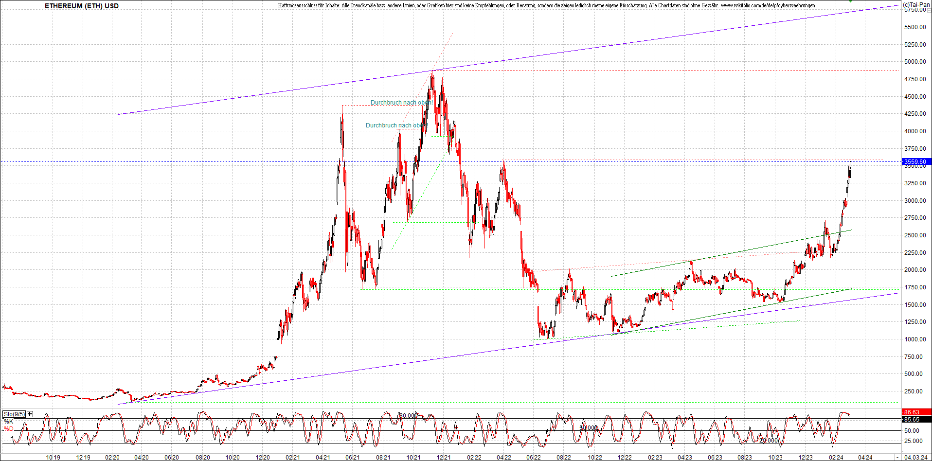 Neue Endlos-Zertifikate auf Kryptos & Edelmetalle 1417806