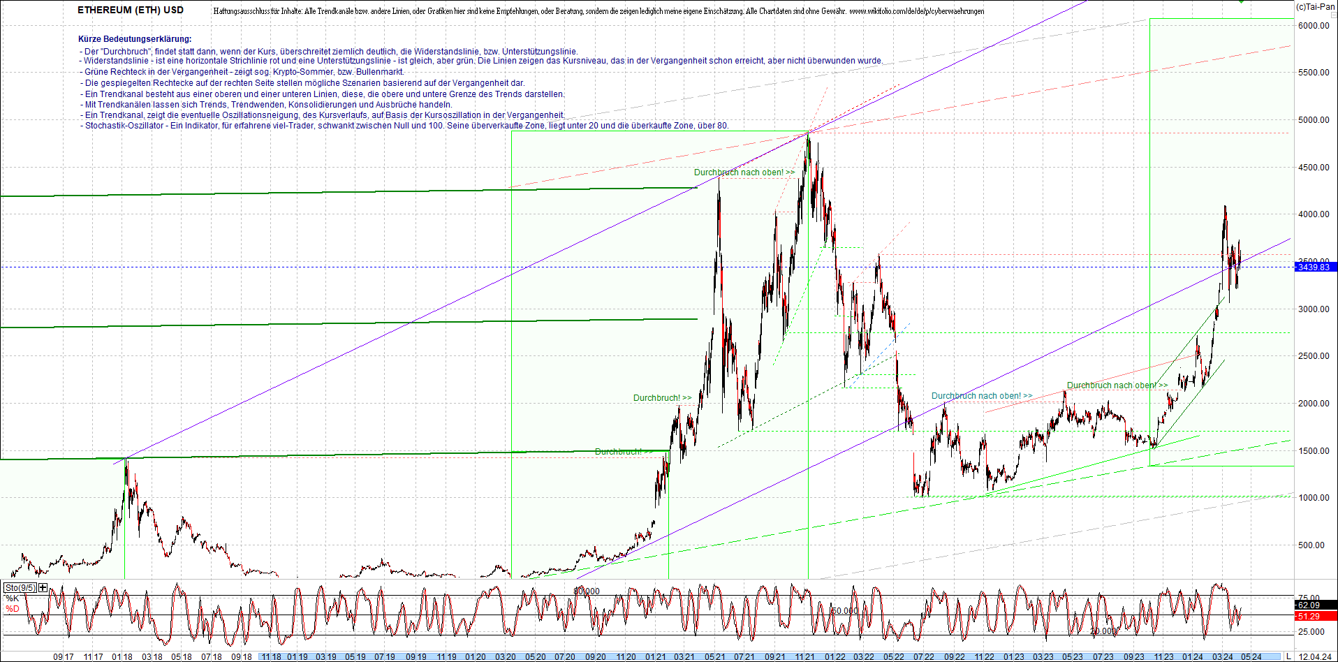 Endlos-Indexzertifikat jetzt mit vier Coins! 1424619